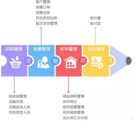 ERP新添人性化子系統(tǒng) 升級(jí)企業(yè)管理新技能