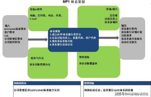 為什么在東莞和深圳建立IATF16949質量體系