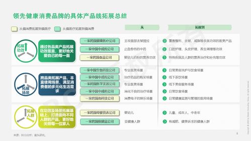 贏在新域 健康消費(fèi)企業(yè)的產(chǎn)品創(chuàng)新與能力融合之道
