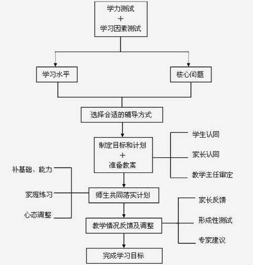 構(gòu)建高效企業(yè)管理體系 咨詢(xún)賦能與戰(zhàn)略實(shí)踐