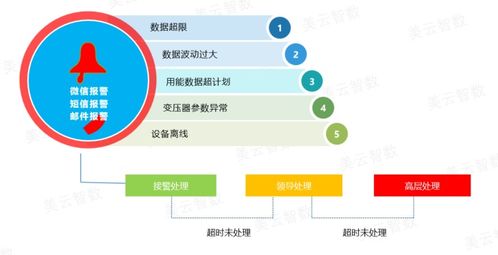 數(shù)智化節(jié)能 能源管理如何驅(qū)動企業(yè)增效降本與可持續(xù)發(fā)展