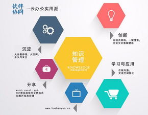 企業(yè)知識管理體系的核心構(gòu)成要素與咨詢價值